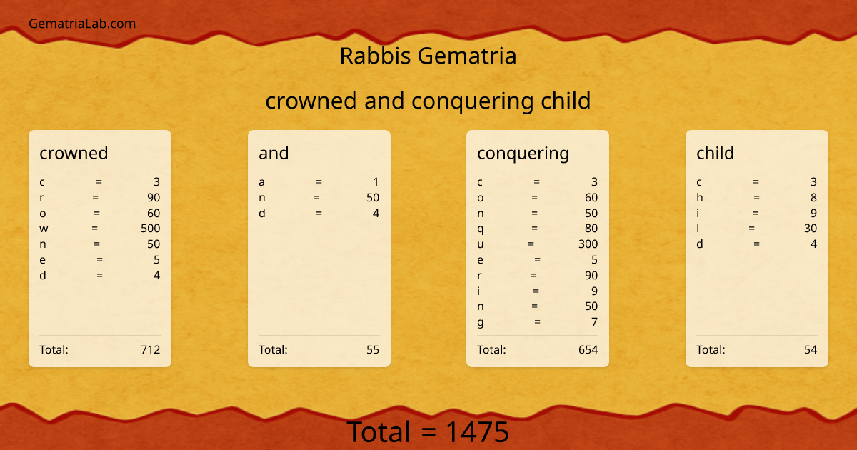 crowned and conquering child in rabbis Gematria